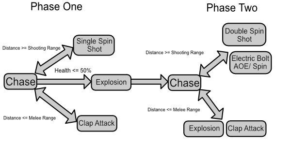 Was a picture of a behavior tree