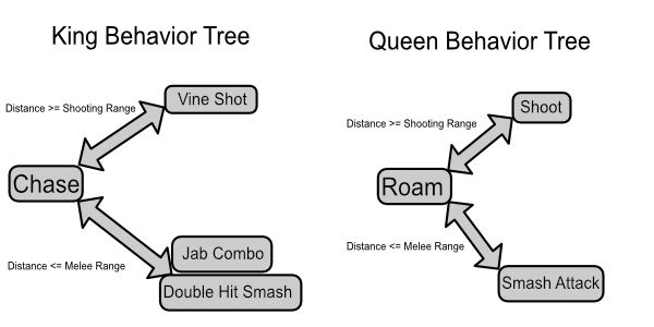 Was a picture of a behavior tree