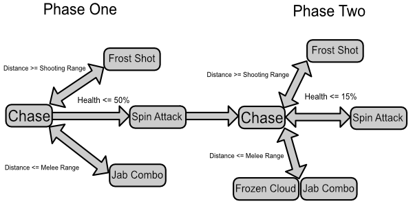 Was a picture of a behavior tree